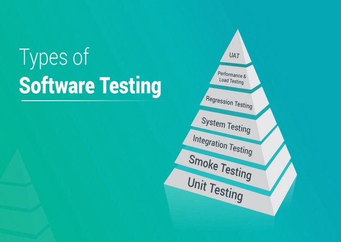Different Types of Software Testing