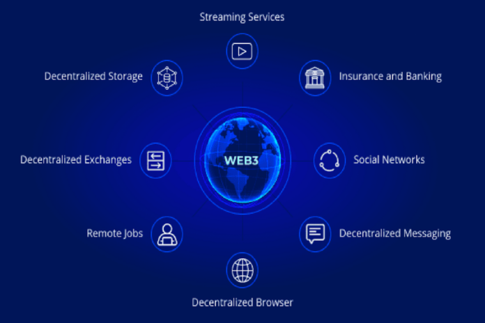 Web3