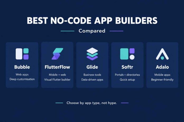 Best No-Code App Builders 5 Tools Compared Best No-Code App Builders, 5 Tools Compared